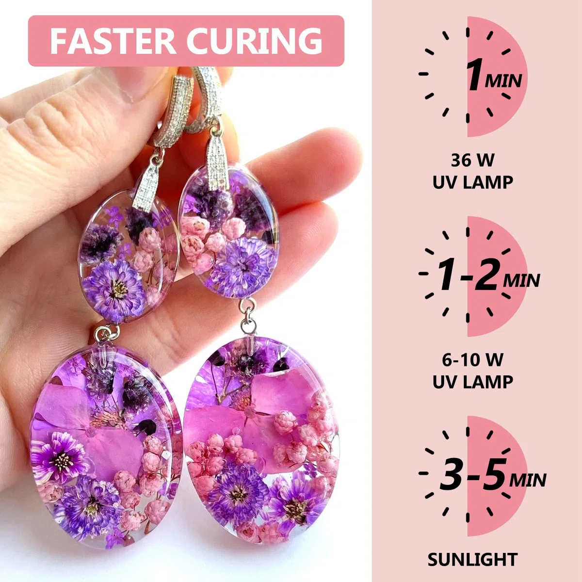 500 g UV Harz Klar Kit, Upgrade UV Resin Hart, kristallklares Transparentes, Schnelle Aushärtung, UV Epoxidharz für DIY Kunst, Schmuck,Handwerk, Basteldekoration, UV Resin Set mit UV Lampe