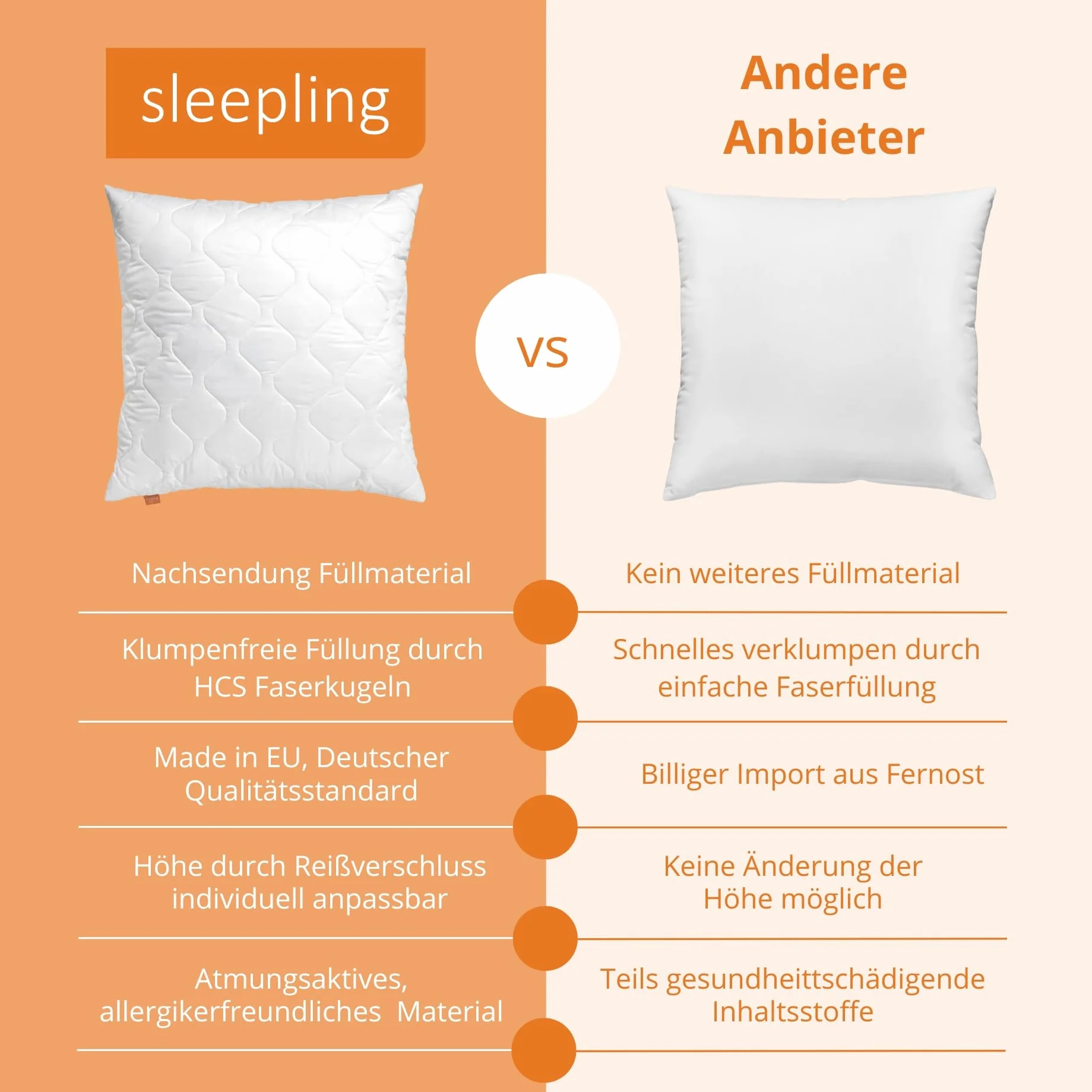 sleepling Kopfkissen 40x80 cm 2er Set, Allergiker Kissen, waschbar, Made in EU, Ökotex, langes Schlafkissen 40 x 80, Bettkissen, Pillow, 2 Stück, Komfort 100