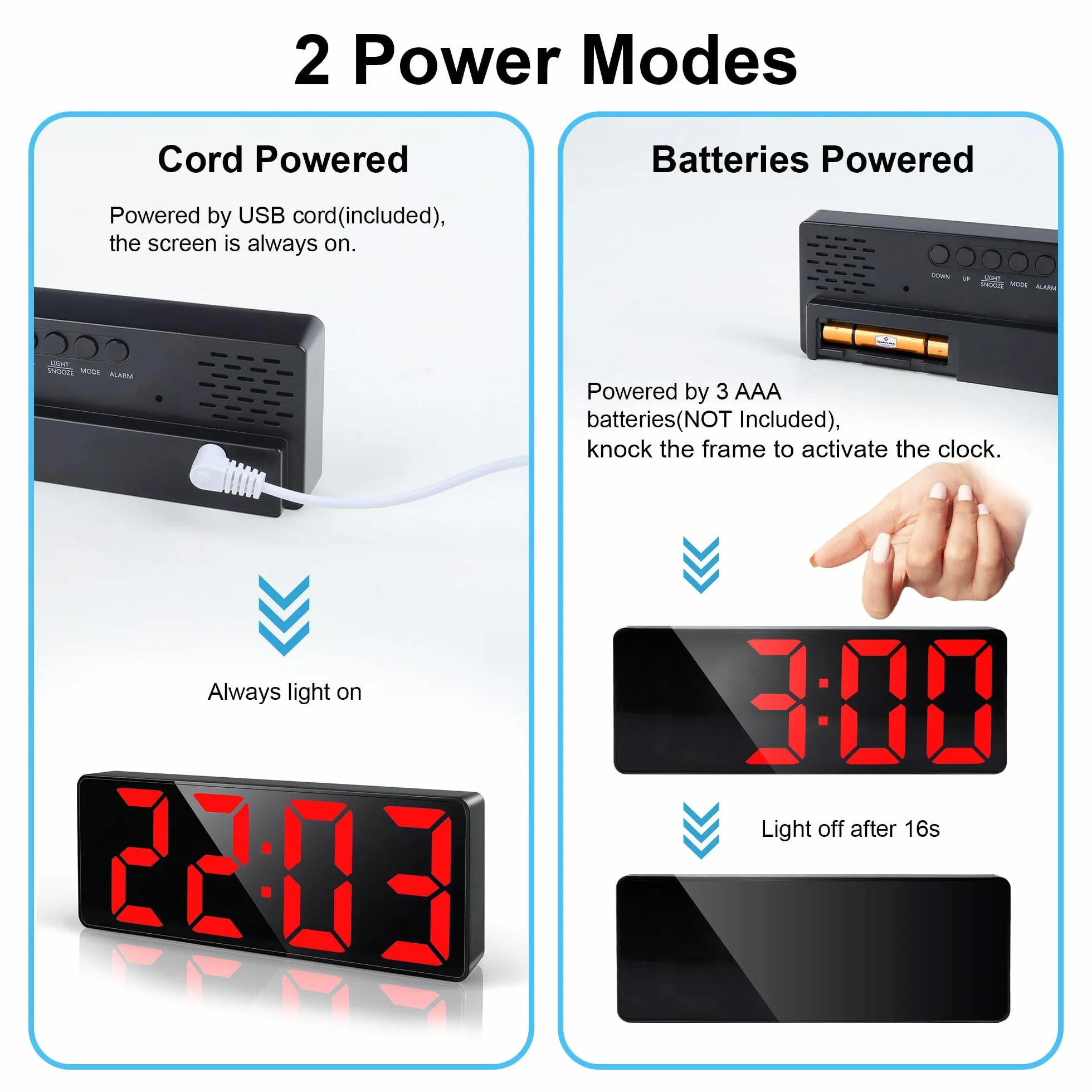Lafocuse LED Wecker Digital mit Großen Zahlen, Tischuhr Digitaler mit Snooze, Helligkeit Regelbar, 12/24HR für Nachttisch Schlafzimmer Büro, Rot