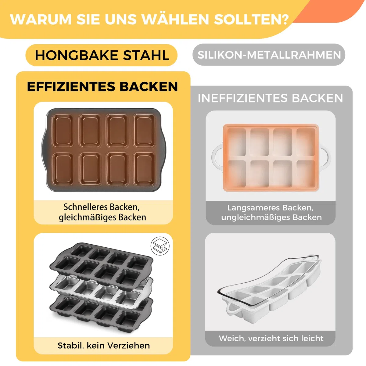 HONGBAKE 2er-Set Mini-Kastenform, 8-fach Antihaft Brotbackform (36x24cm) aus Karbonstahl, BPA-frei & spülmaschinenfest für Mini-Bananenbrot, Brownies, Brot