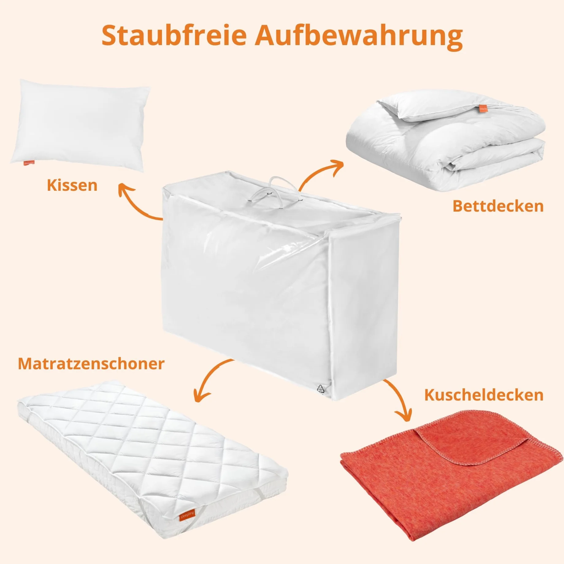 sleepling 5er Set Aufbewahrungstasche für Bettdecken und Kissen, Aufbewahrung Taschen für Bettwäsche, Reißverschluss, Tragegriffe, staubfrei, 58 x 40 x 25 cm
