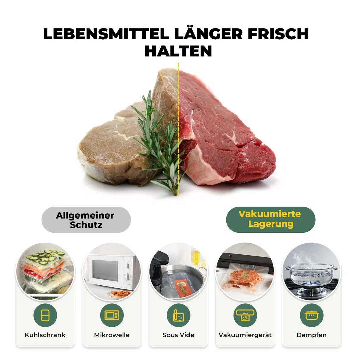 Vakuumierbeutel Rollen Vakuumierfolie 10 Rollen 20/28x300cm(30m), Profi- Folienrollen Vakuumierer Lebensmittel BPA-frei, stark & reißfest, für alle Vakuumierer & Sous Vide