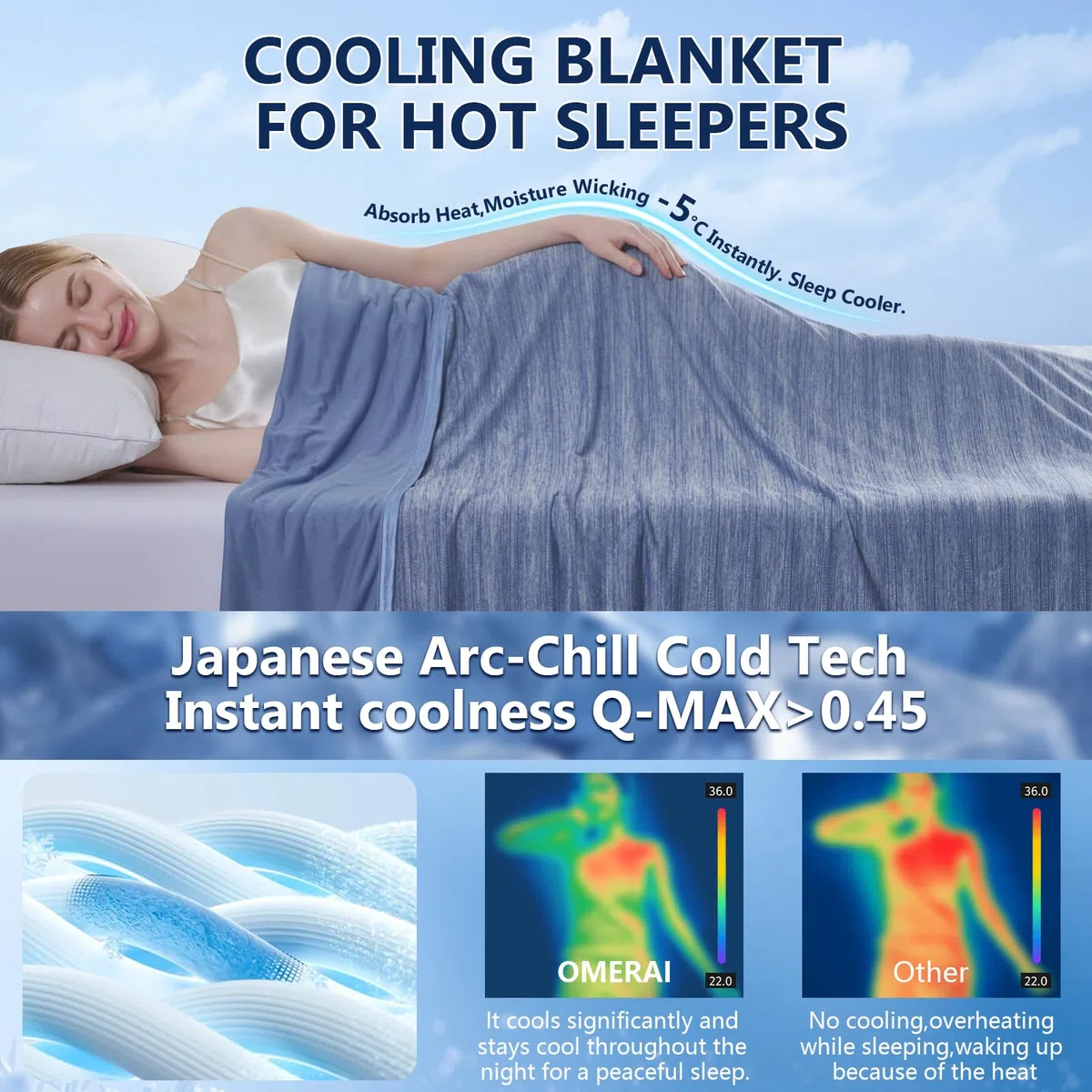 OMERAI Kühldecke Sommerdecke 150X200CM Blau Doppelseitige Kühldecke zum Schlafen Kühlfasern Bett Dünne Sommerdecke Weiche Kühlende Sommerdecke Leichte Selbstkühlende Mensch für Sofa Reise