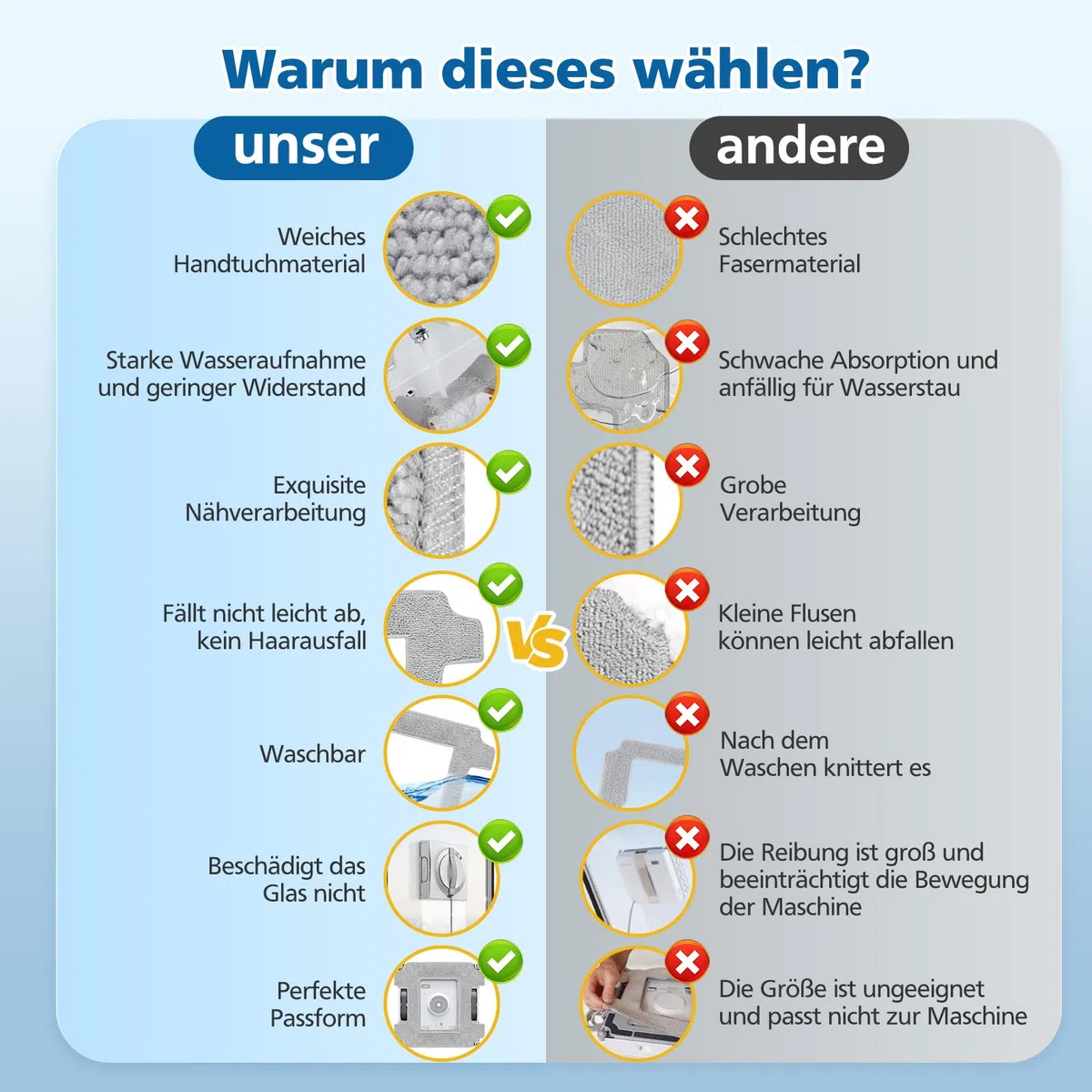 12 Stück Reinigungspad für Ecovacs Winbot W2S / W2S Omni Fensterputzroboter, Reinigungstuch für Ecovacs Winbot Waschbare Mikrofaser Wischtücher