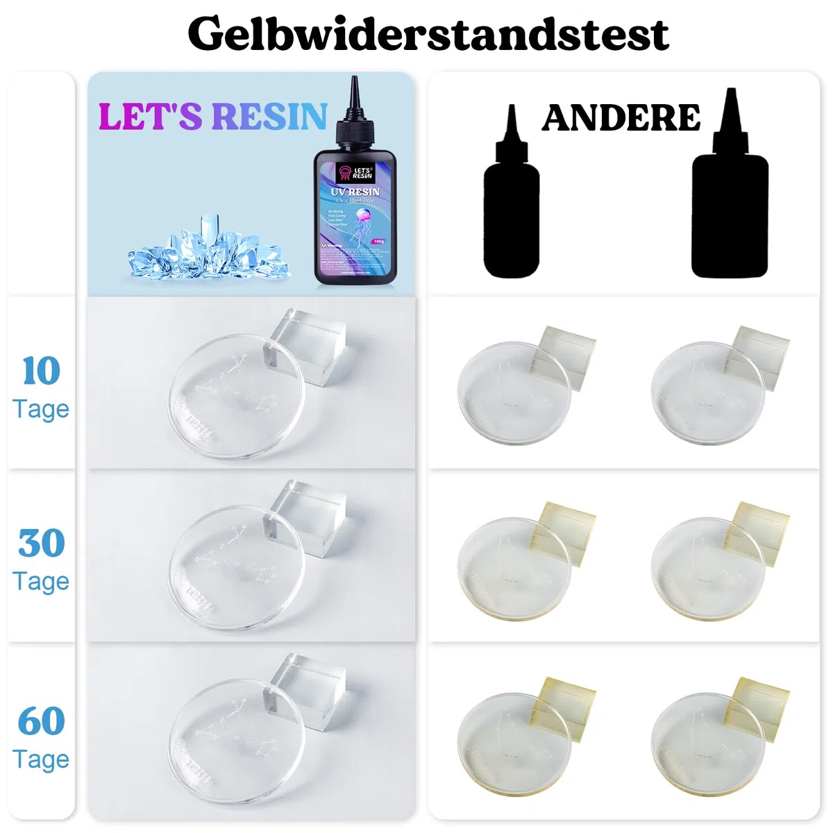 LET'S RESIN UV Resin Set Mit Lampe, Verbessertes 200g Kristallklares Kleber Set für Schmuck, Basteldekoration