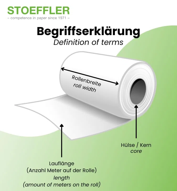 Heißsiegelpapier Rolle bedruckt | 91 cm x 15 m | 60 g/m² | Raster-Aufbügelpapier für exaktes Zuschneiden & Positionieren auf Stoff | Made in Europe