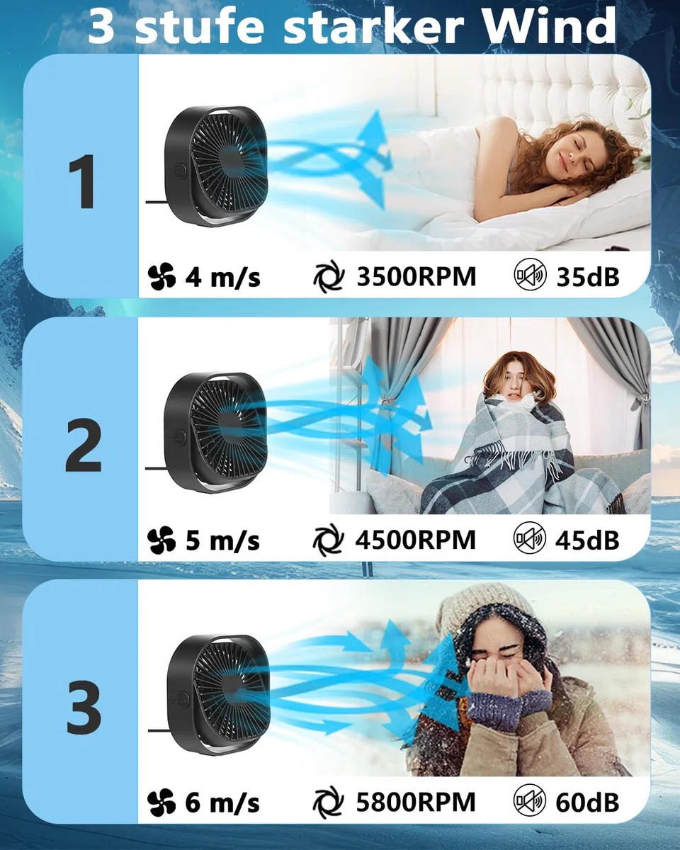 benpen Mini Ventilator USB Tischventilator Leise:Schreibtischventilator, Klein Aber Leistungsstark, Grow Klein Fan Mit 3 Stufe,USB Lüfter Pflanzen Schreibtisch Schlafzimmer Zuhause BüRo im Freien PC