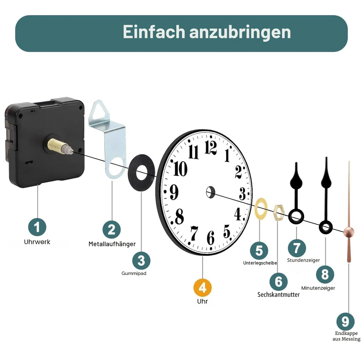 EEEKit Uhrwerk für Wanduhr, Lautlos Uhrwerke zum Selbsteinbau, 5 Stück Quarz Uhrwerk mit 7 Paar Zeiger für Batterieuhr Kaminuhr Reparatur