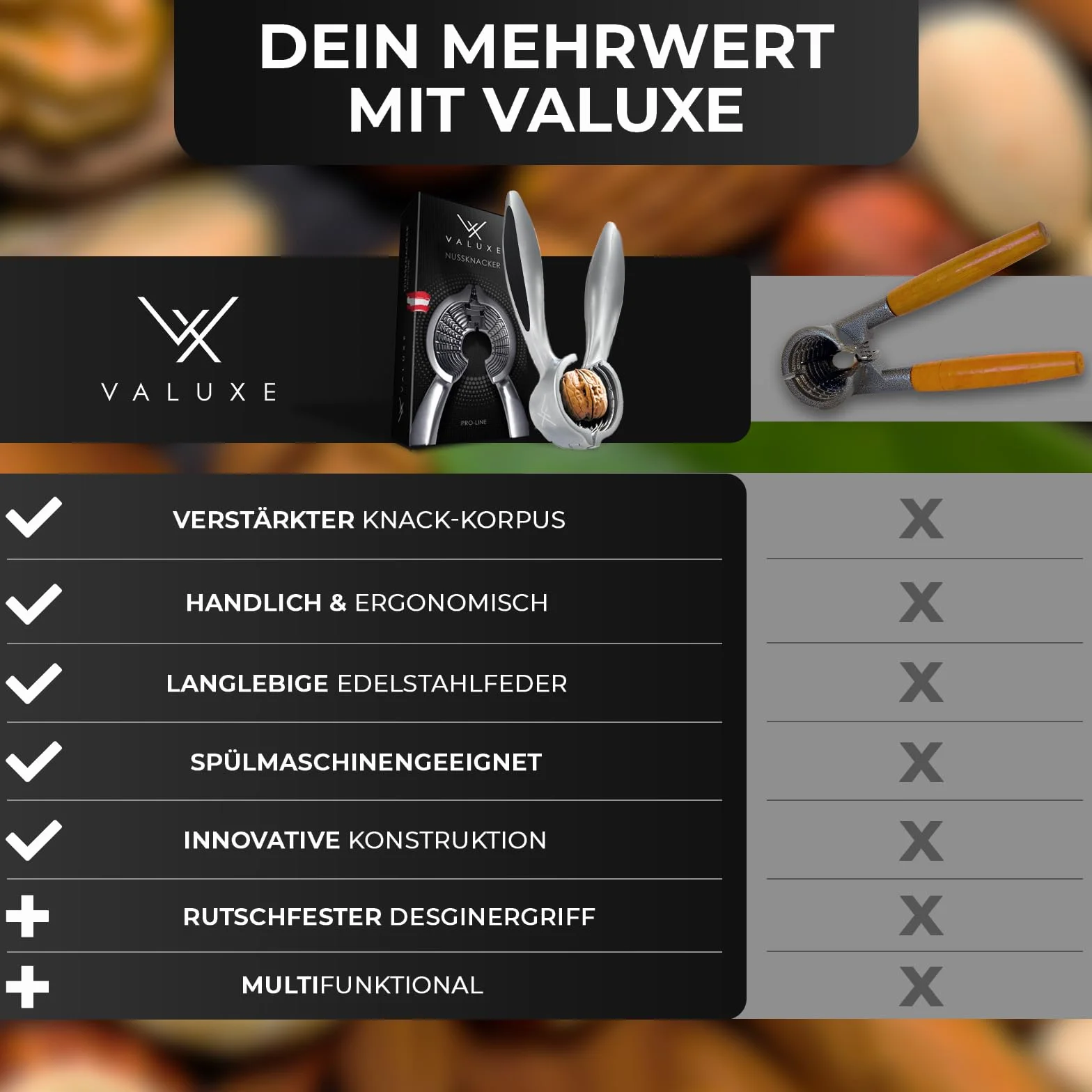 VALUXE® Premium Nussknacker PRO - VERBESSERTES Modell 2025 mit rutschfestem Griff - Exklusiver Walnussknacker knackt Jede Walnuss mit Genuss - Nusszange, Walnussöffner, Nussöffner
