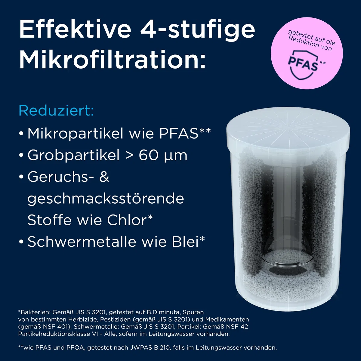 BRITA ON TAP V Wasserhahnfilter für Wasserhahn Filter Aufsatz ON TAP PRO und ON TAP (600 l) – Ersatzkartusche reduziert kleine Partikel, PFAS, Metalle und geschmacksstörende Stoffe wie Chlor