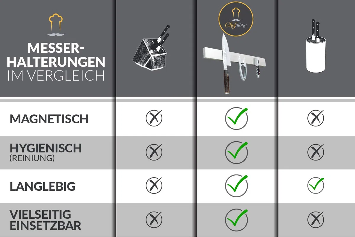 Chefarone Magnetleiste Messer - Für mehr Platz auf Ihrer Arbeitsfläche - 40 cm Messerleiste magnetisch - Extra starker Magnet Messerhalter aus Edelstahl - Silber