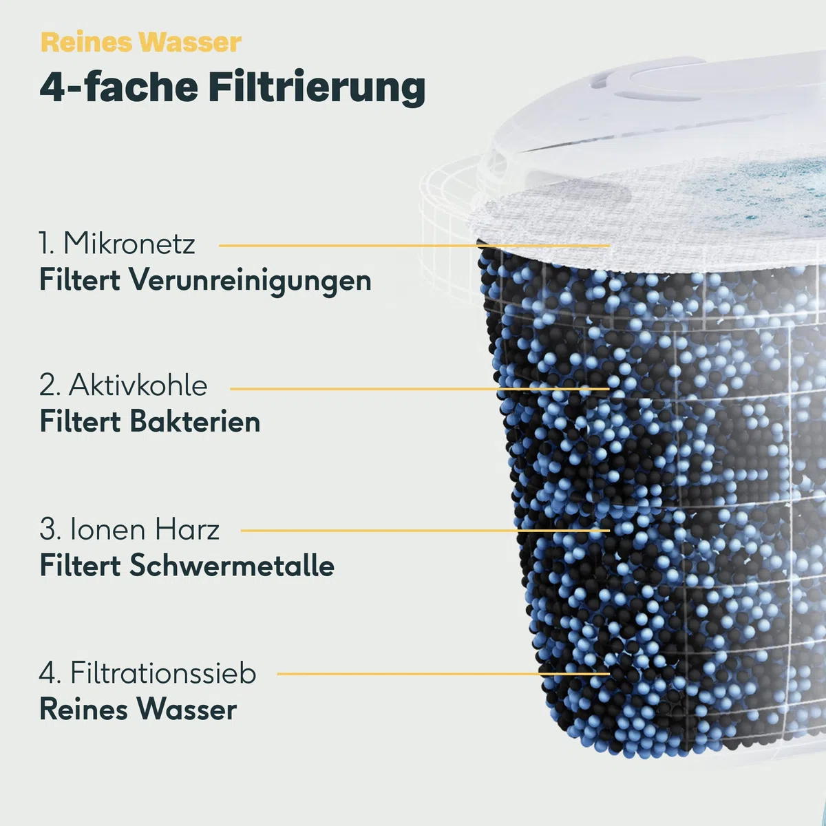 SILBERTHAL Wasserfilter Kartuschen - Reduziert Kalk, Chlor und Verunreinigungen - Filterkartuschen kompatibel mit Brita Maxtra und SILBERTHAL Filterkannen - 3er Pack