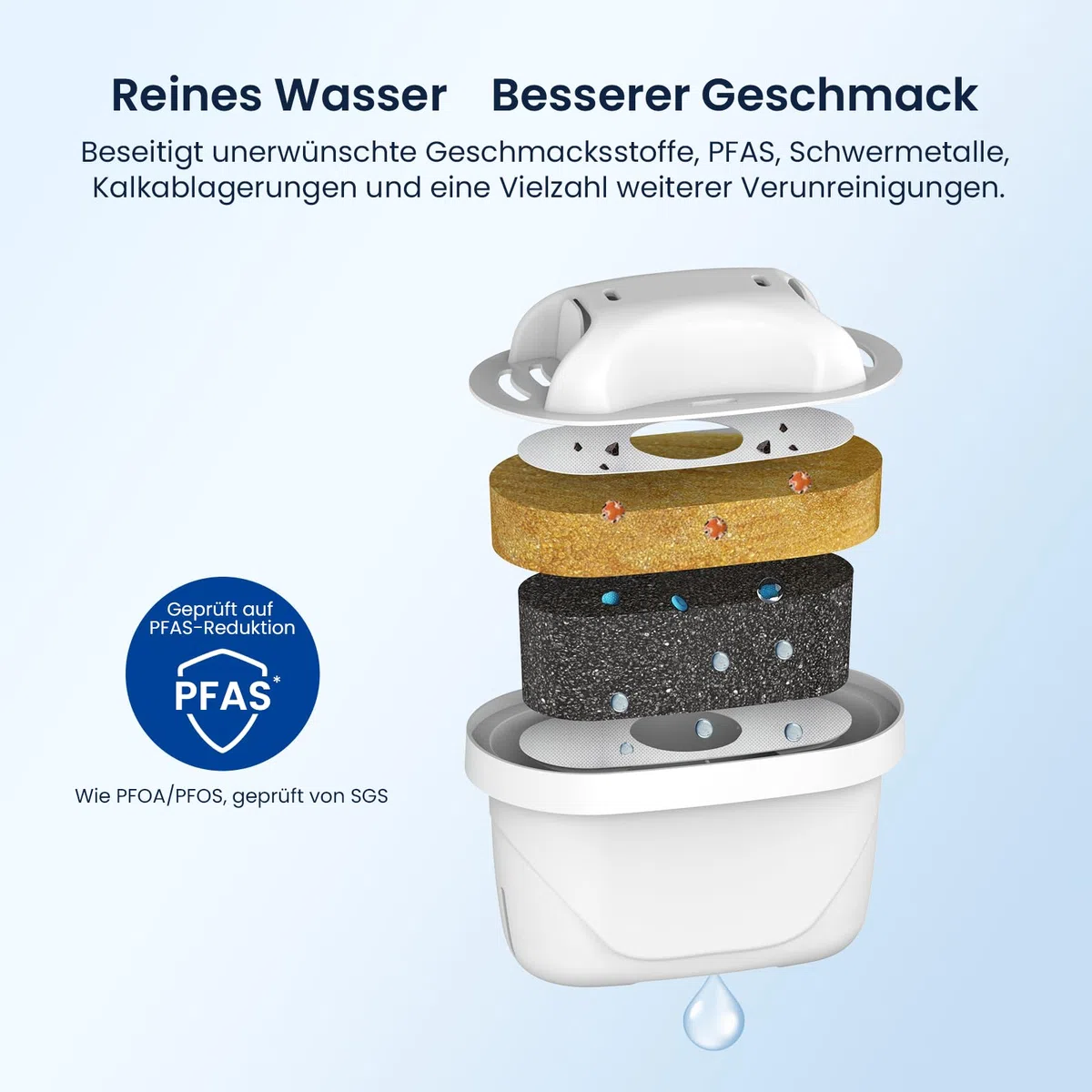 GLACIER FRESH Wasserfilter Kartuschen Ersatz für Brita Maxtra+ Plus, Maxtra Pro All-in-1 Wasserfilter, Kompatibel mit Brita Marella Kanne, Reduziert PFAS, Chlor, Kalk & Metalle (6)
