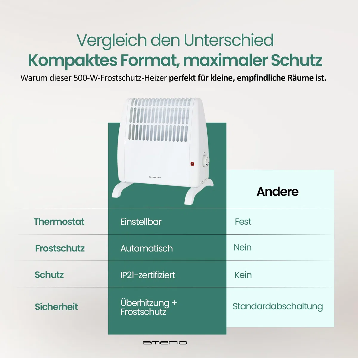EMERIO Frostwächter | 500W Heizleistung | elektrische Heizung | Halt Räume frostfrei | regelbarer Thermostat | Frostschutzfunktion | Überhitzungsschutz | große Standfüße + Wandhalterung | FG-117320