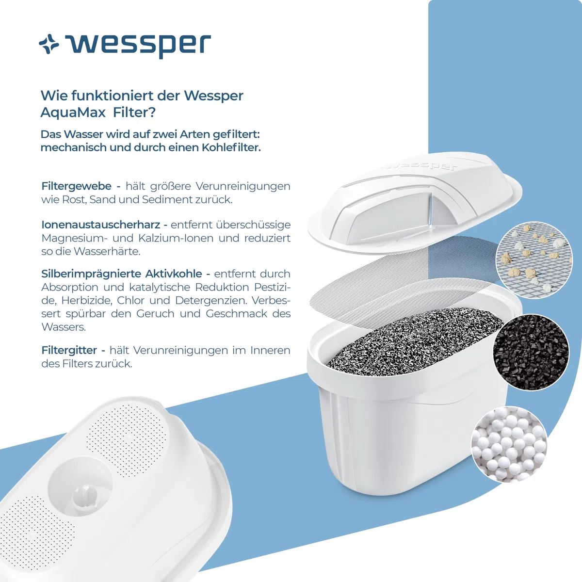Wessper Wasserfilter Kanne mit Filter, Kühlschranktürkanne 2,7 Liter, Filterkartuschen mit Aktivkohle und Ionenaustauscherharz, Set Kanne und 6 Wasser Filter - Blau