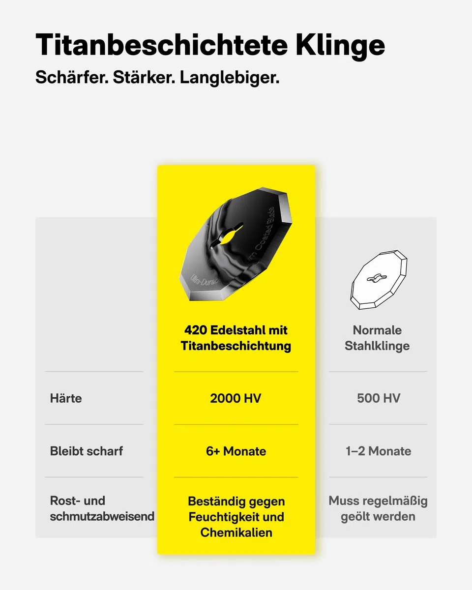 HOTO 2 Stück titanbeschichtete Ersatz-Rundmesser für HOTO Edgeflow Elektroschere, langlebig & scharf, Ersatzklingen für Kartonschneider für Karton, Stoff, DIY, Teppich, Leder, Papier, Kunststoff