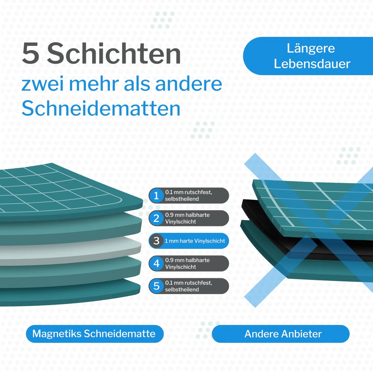 Schneidematte 2er Set - DIN A3 und DIN A4 im 2er Set Schneideunterlage - selbstheilend doppelseitig grün
