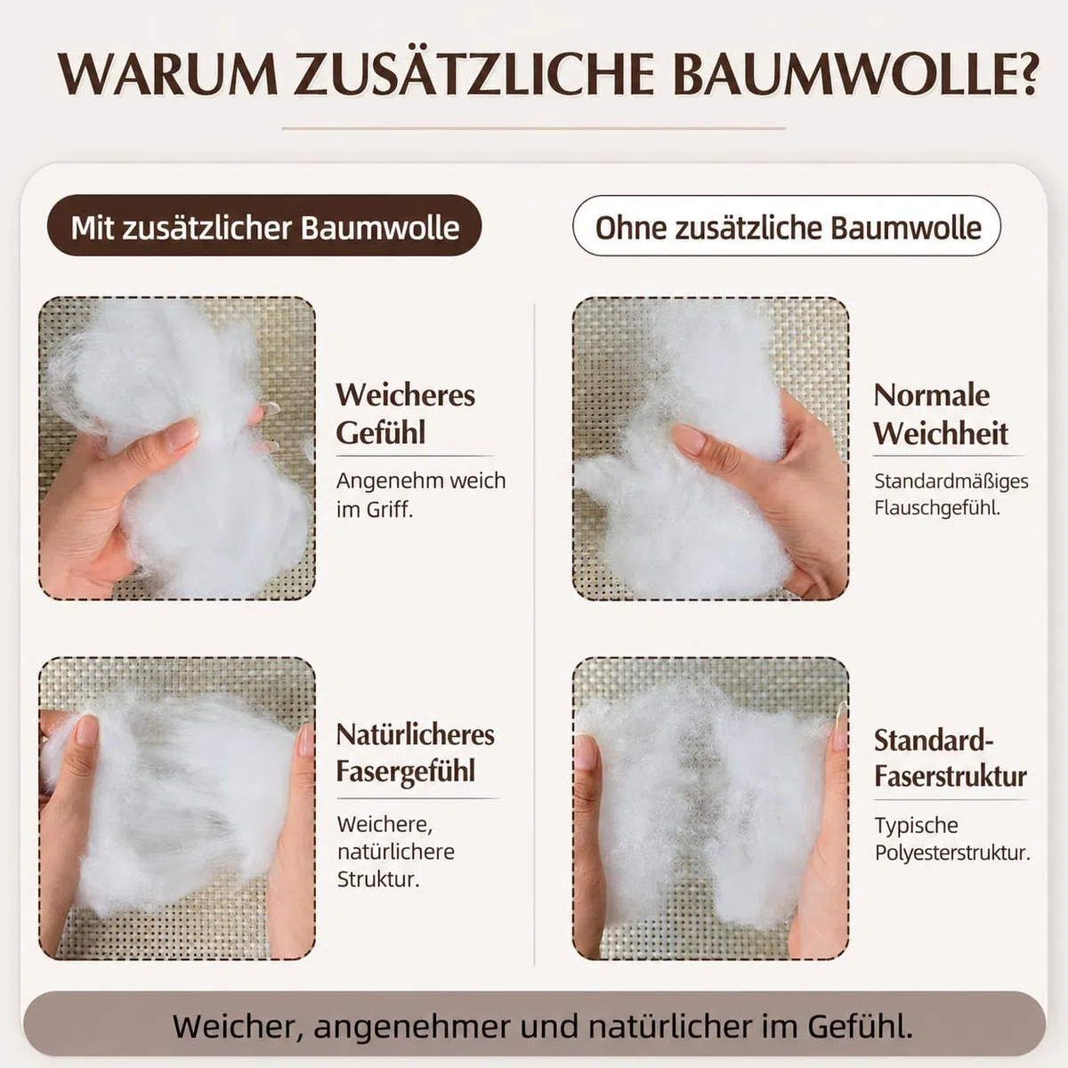 Füllwatte für Kuscheltiere, 500g Extra Weiche Faserfüllung aus Baumwoll-Polyester-Mix, Ideal für Stofftiere, Häkeltiere, Puppen, Kissenfüllung, Bastelarbeiten & DIY-Projekte