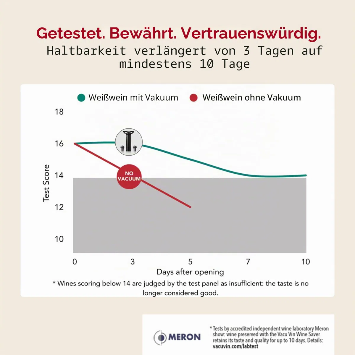 Vacu Vin Loop Weinpumpe - Entwickelt und Hergestellt in den Niederlanden - Vakuum-Weinverschluss hält Ihren Wein bis zu 10 Tage lang frisch - Wiederverwendbar - 1 Pumpe, 1 Stopper, Jade