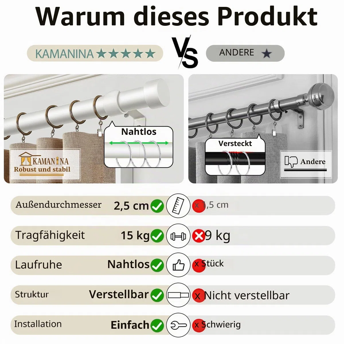 KAMANINA Gardinenstange Weiß 80 to 148 cm Lang, 25 mm Durchmesser Vorhangstange Ausziehbar mit Einfachen Endkappen für Fenster, Schlafzimmer, Wohnzimmer