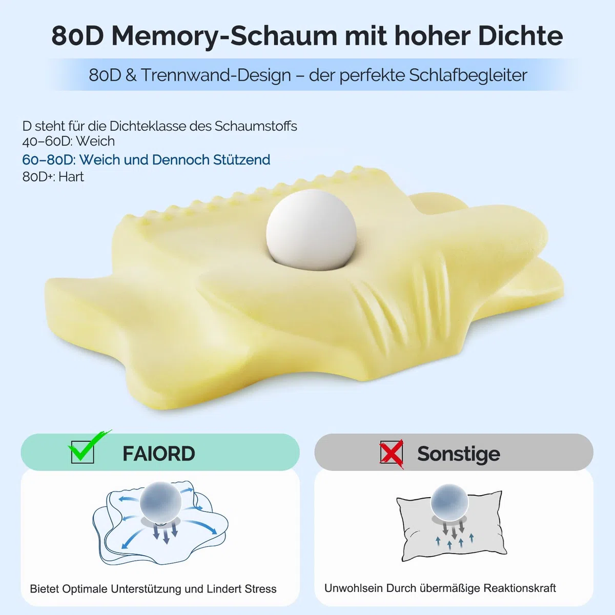 Nackenkissen Kopfkissen, Memory Foam Kissen Ergonomisches Kopfkissen, Nackenstützkissen für Seitenschläfer, Rücken und Bauchschläfer
