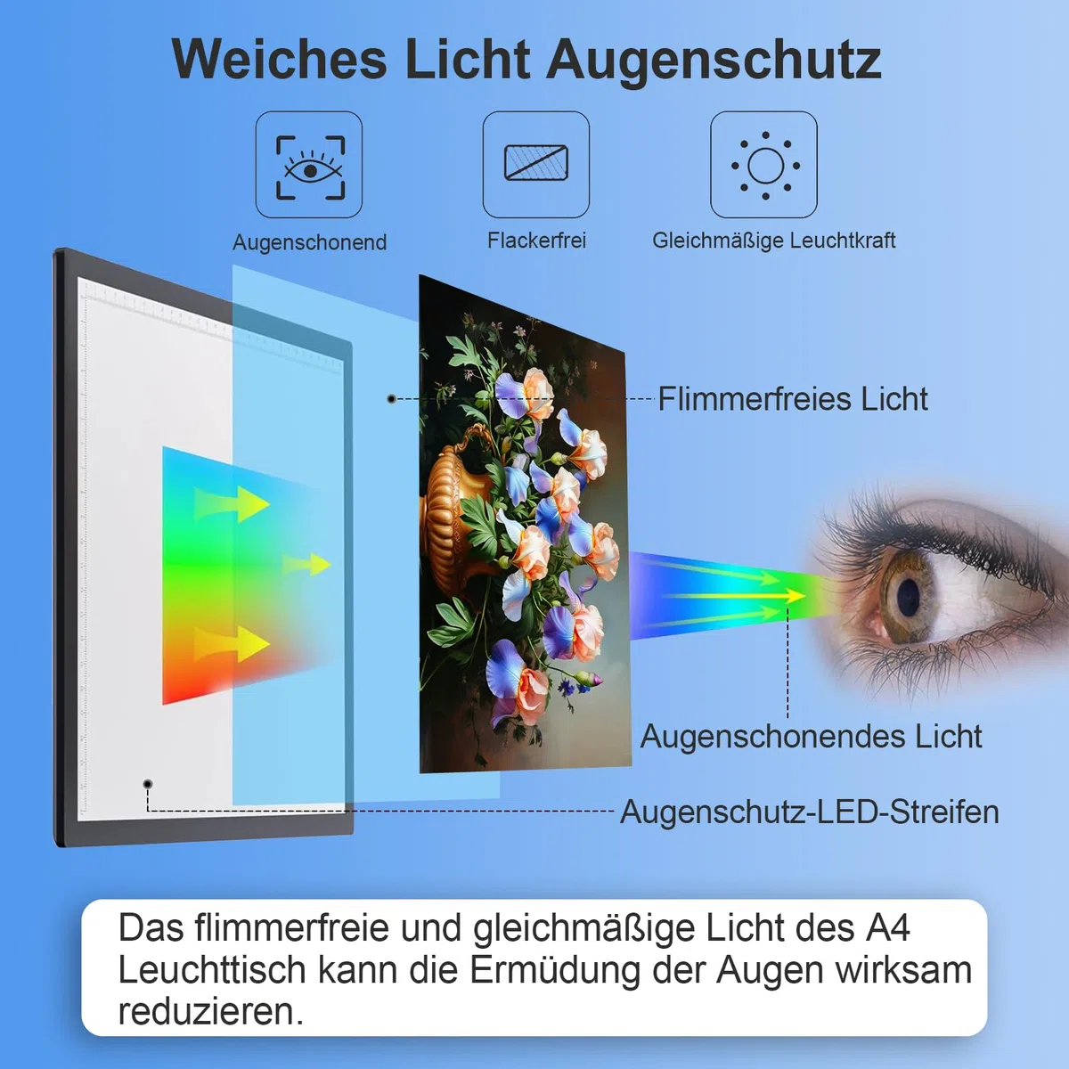 UUCOLOR LED Licht Pad A4, Leuchttisch A4 Leuchtplatte Zeichnen einstellbare Helligkeit, mit USB Kabel, Ideal für Diamond Painting, Skizzierung, Zeichnung, Animation, Tattoo, Malen