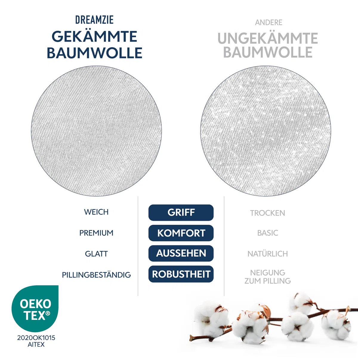 Dreamzie Premium Spannbettlaken 180x200 cm, Spannbetttuch für Dicke Matratzen bis zu 27 cm, Bettlaken 100% Jersey Baumwolle, 150 g/m², Oeko-TEX Zertifiziert - Weiß