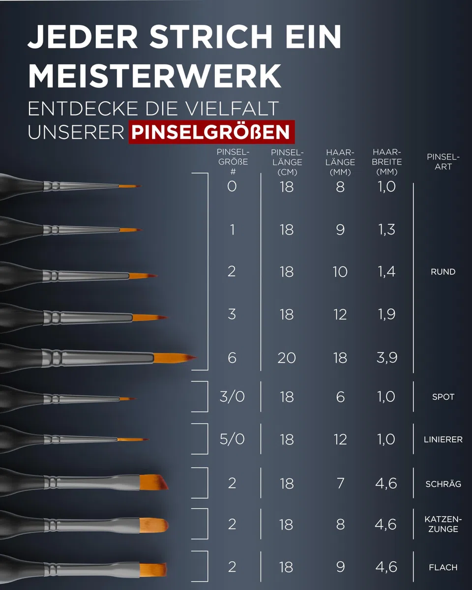 LIEBERGE Premium Detail Pinselset Acrylfarben – 10 extra feine Pinsel für höchste Präzision – Acryl Pinsel, Aquarellpinsel, Modellbau (10)