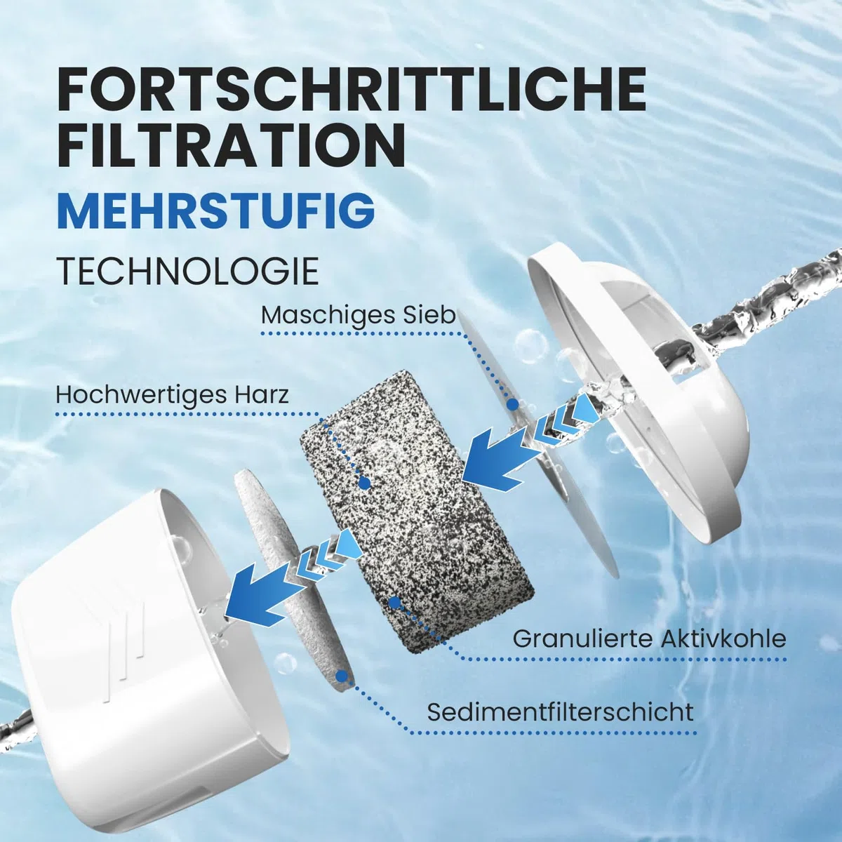 EVERSPRING Wasserfilter Kompatibel mit Brita Maxtra+, Maxtra Plus,Mavea,Anna Duomax,Filtration fur Kalkentfernung,Reduziert Verunreinigungen,6 Stück