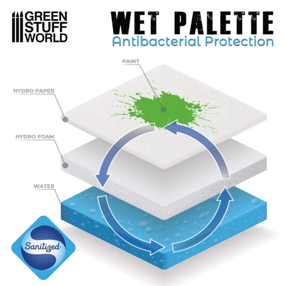 Green Stuff World Wet Palette - Wet Palette Antibakteriell zum Malen von Miniaturfiguren mit Acrylfarbe