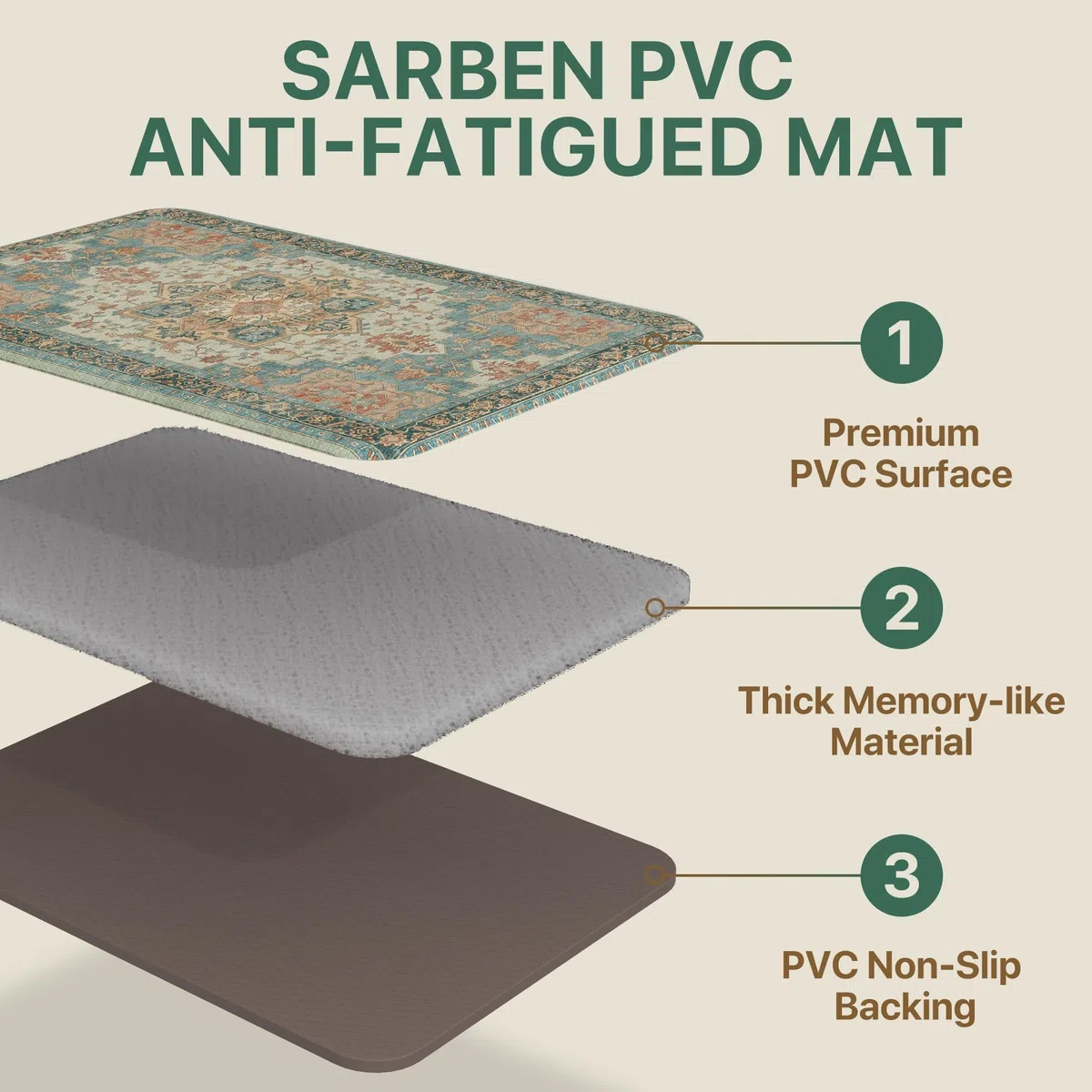 sarben Küchenmatte Anti Ermüdung, Rutschfester Küchenteppich aus PVC, Wasserfest & Ölbeständig, Gepolsterte Stehmatte für Küche, Spüle und Waschküche