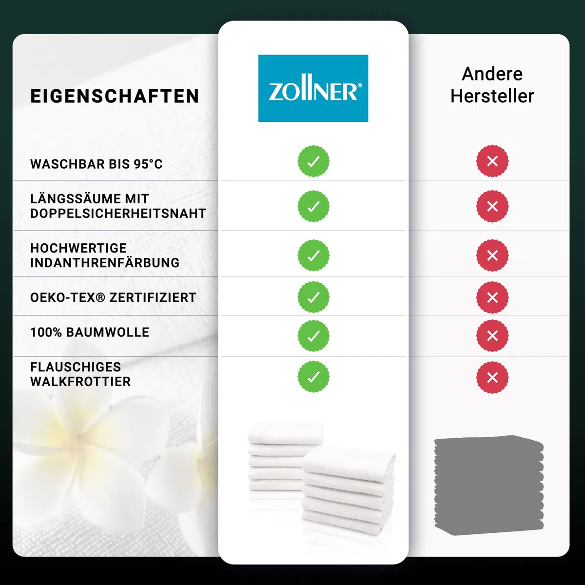 ZOLLNER 10er Set Seiftücher - weiche und saugstarke Waschlappen - waschbar bis 95°C - Baumwolle - 30x30 cm in weiß