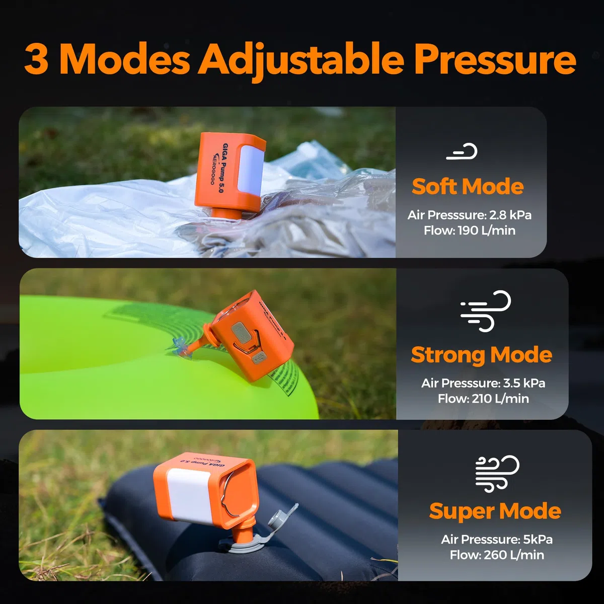Tragbare Luftpumpe mit 3600 mAh Akku, 5 kPa GIGA Pumpe 5 Luftpumpe für aufblasbare Gegenstände, wiederaufladbare Pumpe, schnelles Aufblasen der Luft für Luftmatratze mit Campinglicht,