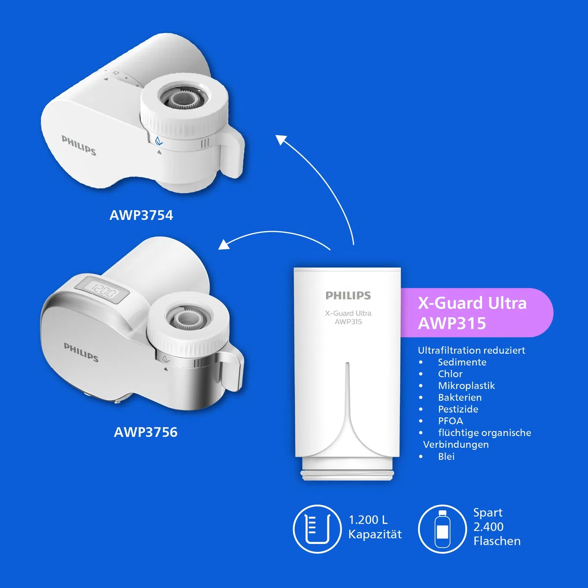 Philips Water Ontap Filterpatrone AWP315/10, ULTRAFILTRATION, 1200 L Filtrationskapazität