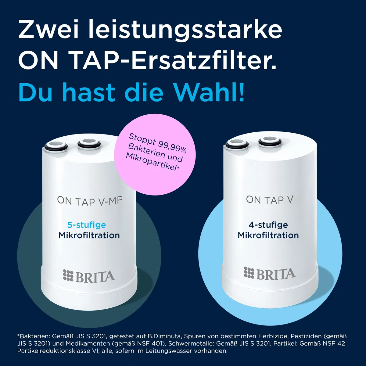 BRITA ON TAP V Wasserhahnfilter für Wasserhahn Filter Aufsatz ON TAP PRO und ON TAP (600 l) – Ersatzkartusche reduziert kleine Partikel, PFAS, Metalle und geschmacksstörende Stoffe wie Chlor