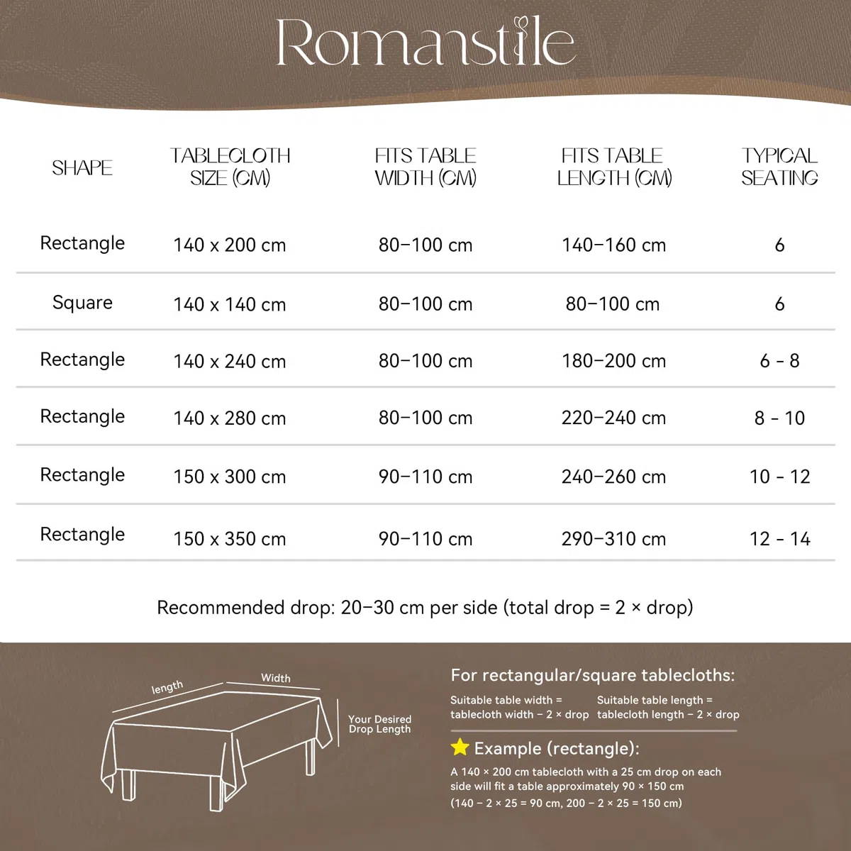 Romanstile Tischdecke Outdoor abwaschbar 140x240 weiß rechteckig,wasserabweisend wettefest Tischtuch Tablecloth Tischwäsche für Geburtstag,Party,Garten,Hochzeit,Feste,Frühling,Ostern,Gartentisch