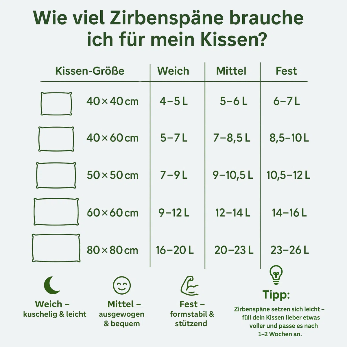 sagl.tirol Zirbenspäne Nachfüllpack für Zirbenkissen, Doppelt gesiebt, unbehandelte Zirbenholzspäne, Zirbenspäne für Kissen (7 Liter)
