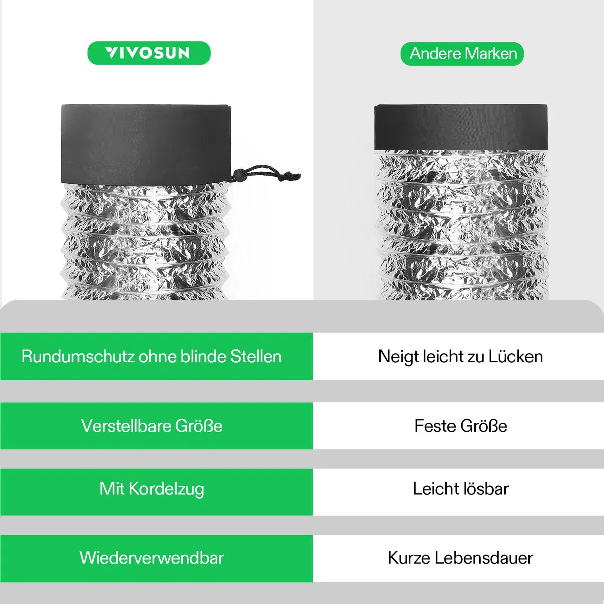 VIVOSUN Set mit 2 Belüftungsabdeckungen für Wachstumszelte von 10,2 cm/15,2 cm/20,3 cm mit elastischem Band und fester Schlaufe für die Belüftung von Wachstumszelten