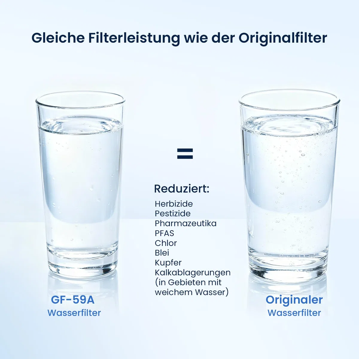 GLACIER FRESH Wasserfilter Kartuschen Ersatz für Brita Maxtra+ Plus, Maxtra Pro All-in-1 Wasserfilter, Kompatibel mit Brita Marella Kanne, Reduziert PFAS, Chlor, Kalk & Metalle (6)