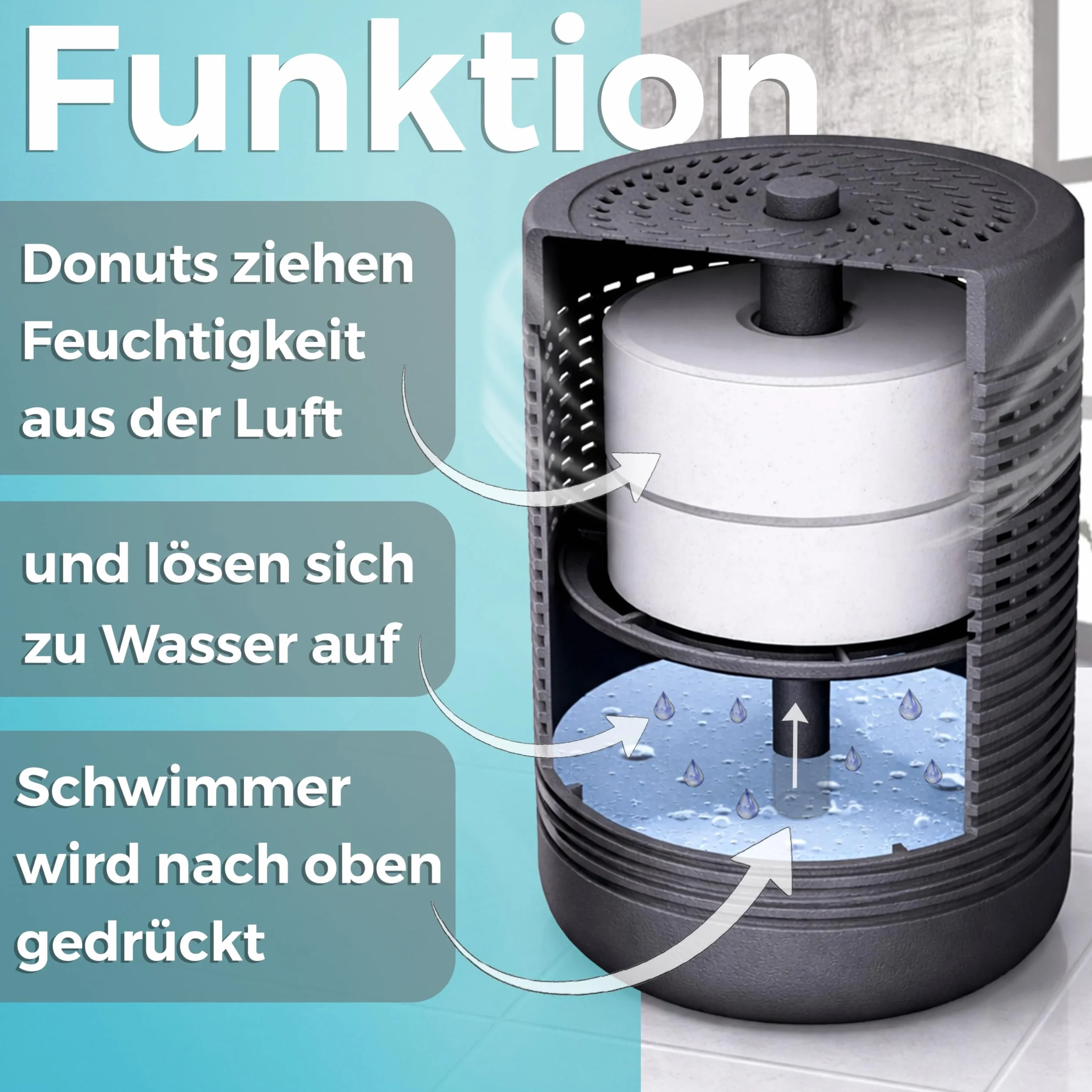 King Kong State Luftentfeuchter ohne Strom | bis 27m² | inkl. 3-Monatsvorrat Luftentfeuchter-Granulat | Raumluftentfeuchter gegen Schimmel in Wohnung, Bad | entfeuchtet Keller | dehumidifiers for home