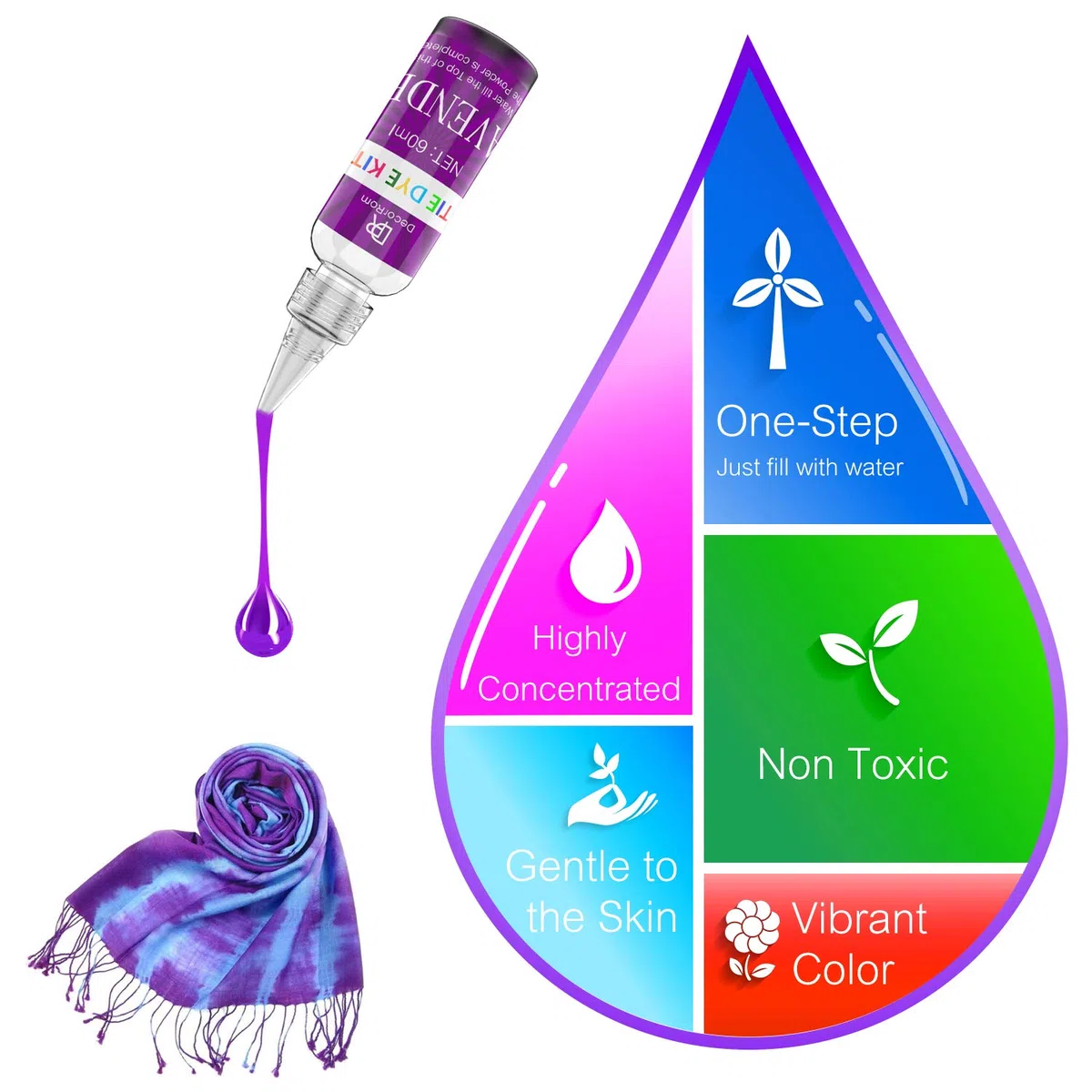 Tie Dye Kit - 18 Farben Textilfarbe Stoff für DIY Textil Kleidung Malerei, Shirts - Ein Schritt Fabric Batik Set für Hemd, Hoodie, Partybedarf, Erwachsene und Kinder Handgemachte Projekte