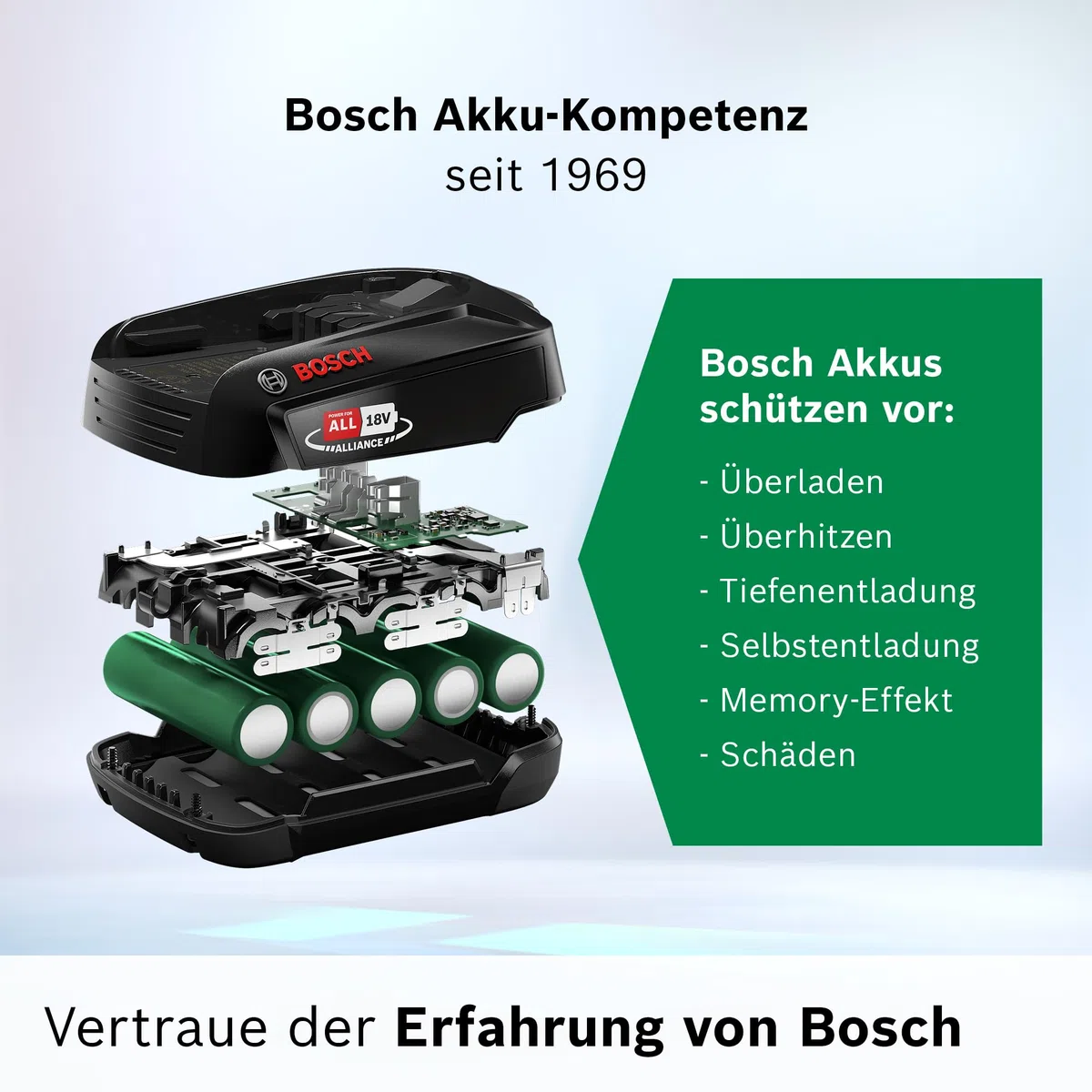 Bosch Wechsel-Akku BHZUB1830, 3.0 Ah, 18V, Power for All Alliance, geeignet für alle kabellosen Unlimited Staubsauger, Lange Laufzeit, für alltägliche Reinigungen, schwarz
