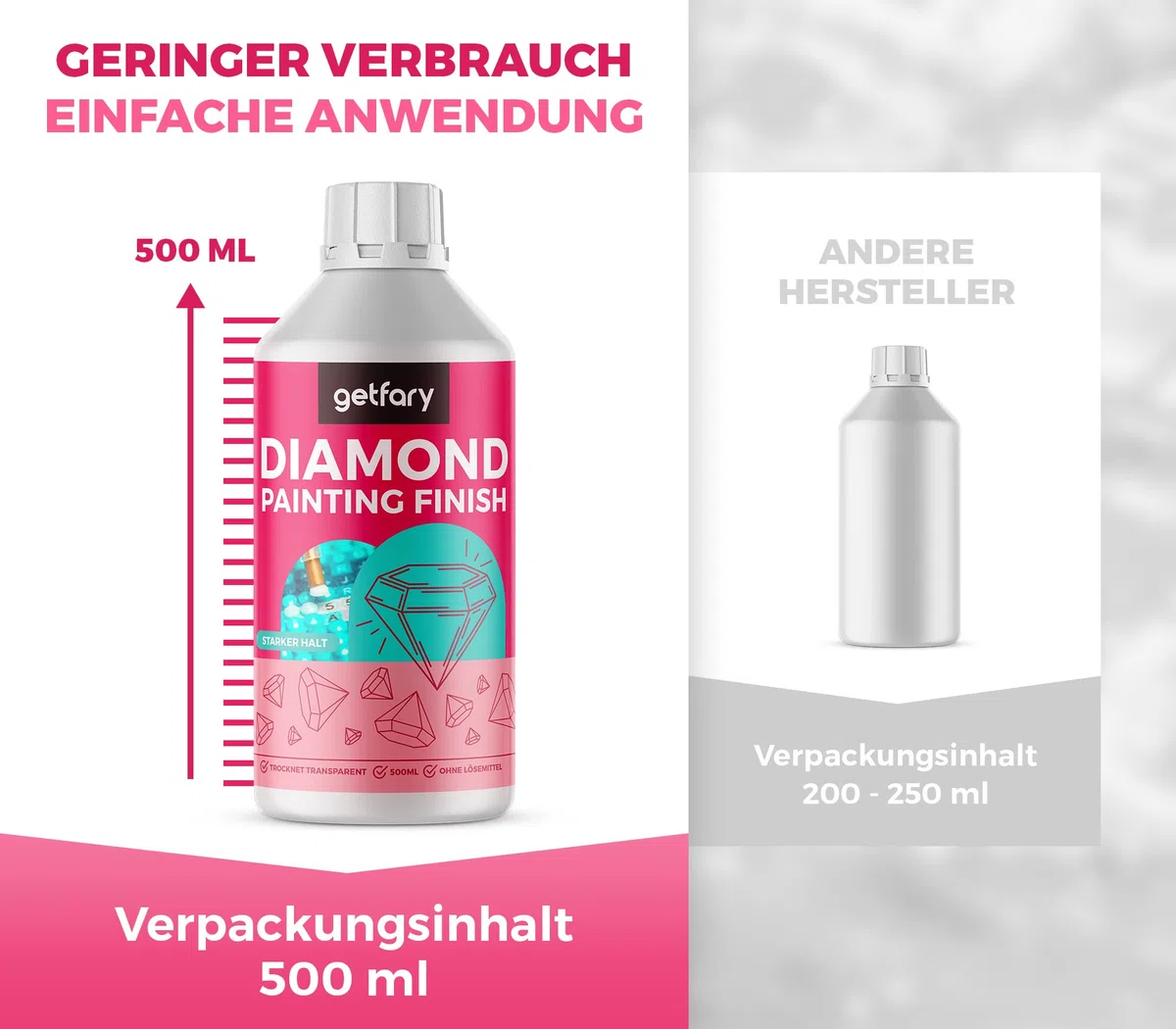 Diamond Painting Finish 2X 500ml - Transparente Diamant Painting Versiegelung für bis zu 32 Bilder (50x50cm)