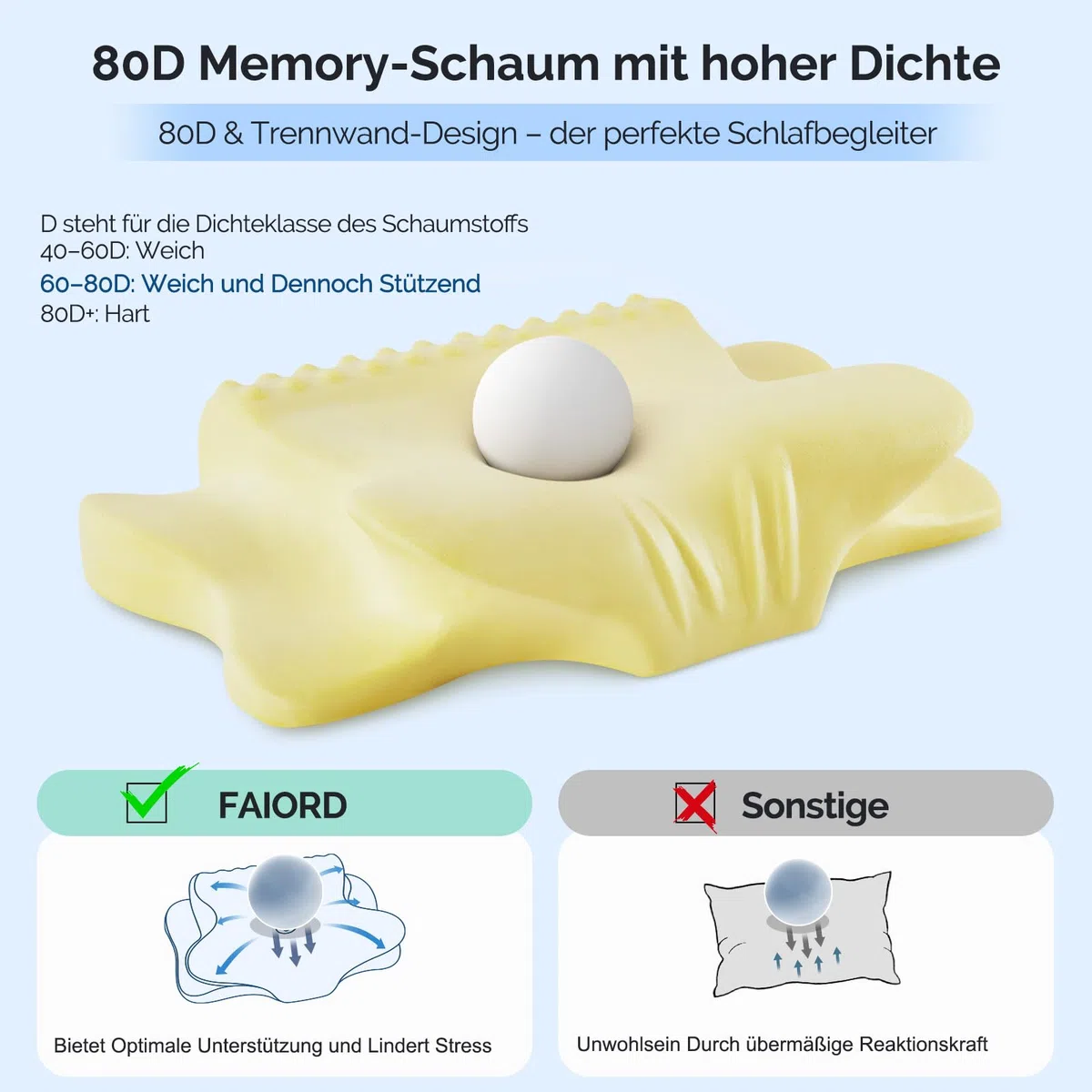 Nackenkissen Kopfkissen, Memory Foam Kissen Ergonomisches Kopfkissen, Nackenstützkissen für Seitenschläfer, Rücken und Bauchschläfer