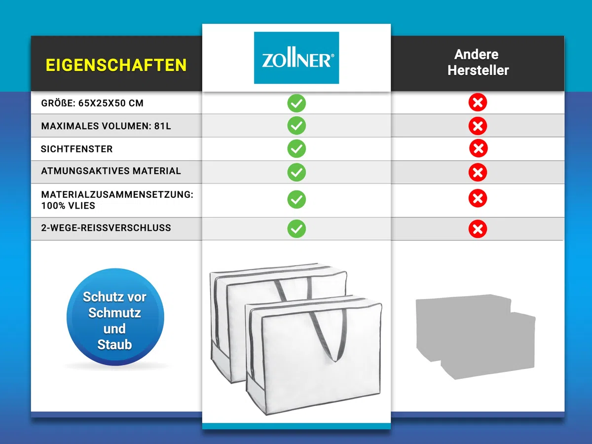 ZOLLNER 2er Set Aufbewahrungstasche in ca. 65x25x50 cm - weiß grau - aus Vlies mit PVC Beschichtung - mit praktischem Reißverschluss - zwei Tragegriffe - Kapazität bis 81,25l