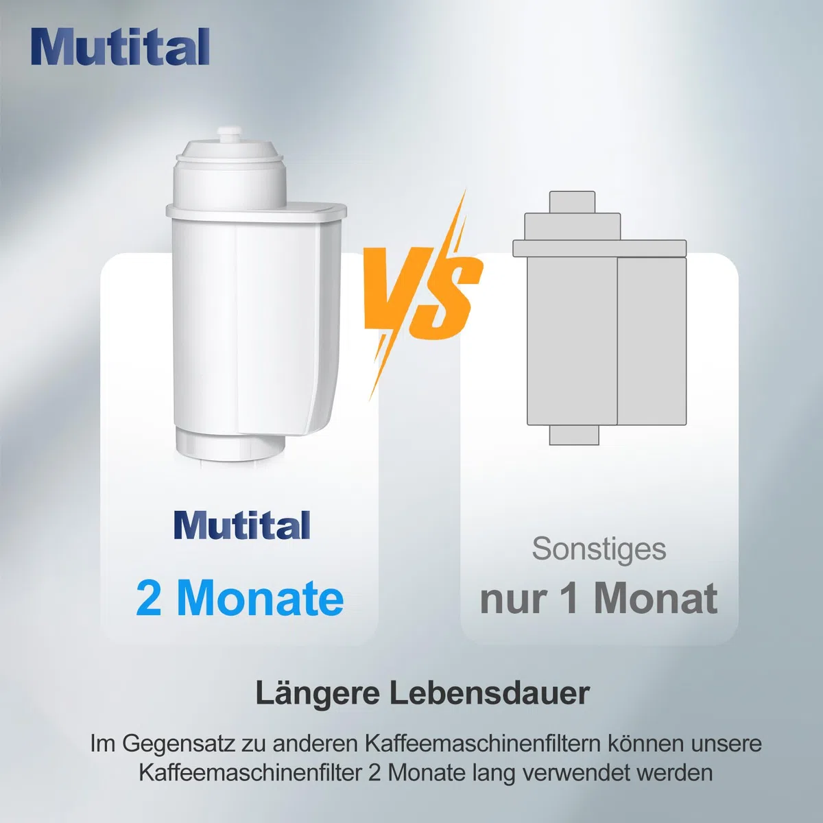 Mutital 6er-Pack Wasserfilter Ersatz für Siemens® EQ Series, EQ3/EQ6/EQ9, EQ500, S700, 3200 Wasserfilter Kaffeevollautomat Kompatibel mit Bosch® TCZ7003, TCZ7033, für Brita® Intenza 57549 (6)