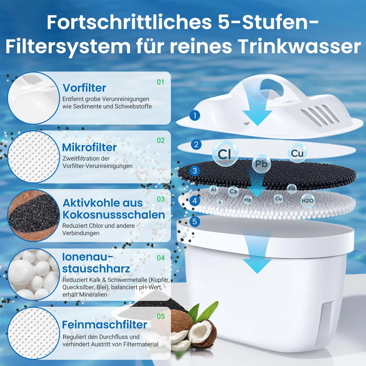 Wasserfilter Kartuschen, für Brita Maxtra+ und Maxtra, Style, Marella, Elemaris, für Ersatz Brita Filterpatronen, Reduziert Blei, Chlor, Schwermetalle und Kalk im Wasser, Made in Germany (6)